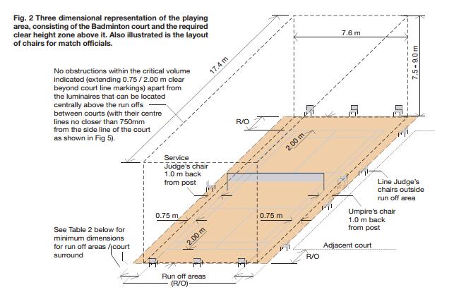 室內羽毛球場館的設計規(guī)范 室內羽毛球場館的設計規(guī)范