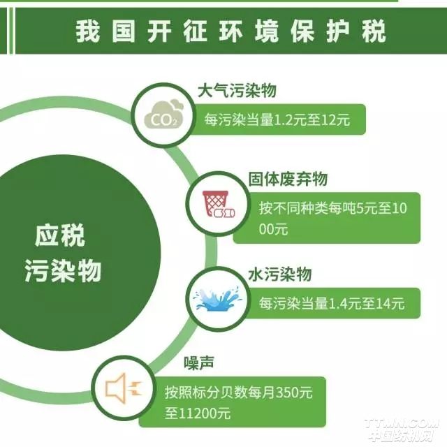 環(huán)保稅即將起征，2018年體育地板行業(yè)或面臨洗牌！