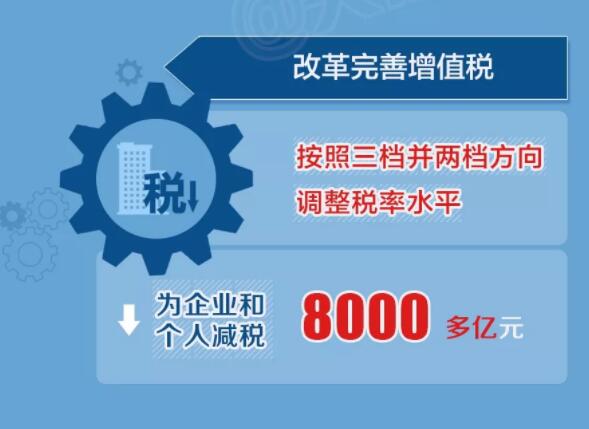 2018年兩會(huì)政府工作報(bào)告出爐，將帶給體育地板行業(yè)哪些變化