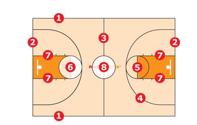 教你一眼識(shí)別籃球場(chǎng)的標(biāo)記線 教你一眼識(shí)別籃球場(chǎng)的標(biāo)記線