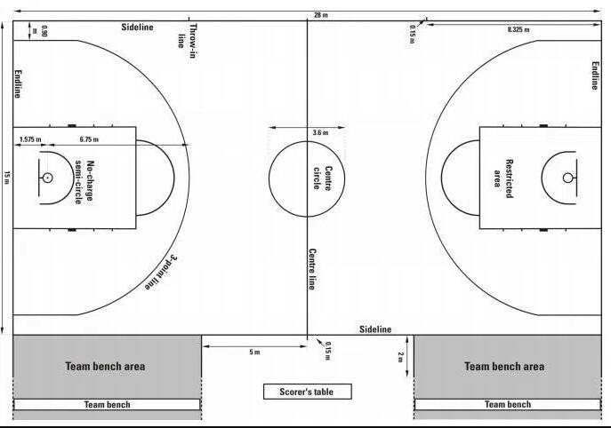 **籃聯(lián)籃球場(含尺寸) **籃聯(lián)籃球場(含尺寸)