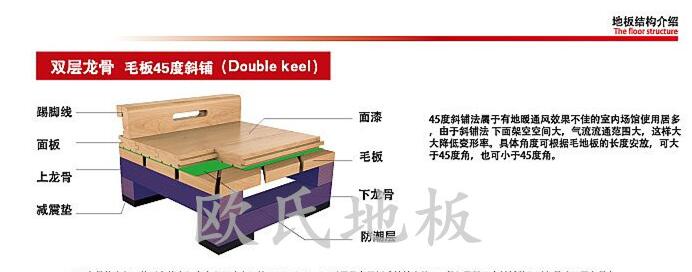 體育館木地板安裝中毛地板斜鋪和平鋪的區(qū)別在哪里？